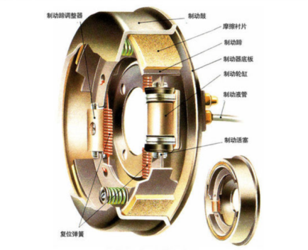 制動器彈簧生產(chǎn)設(shè)計綜合解析