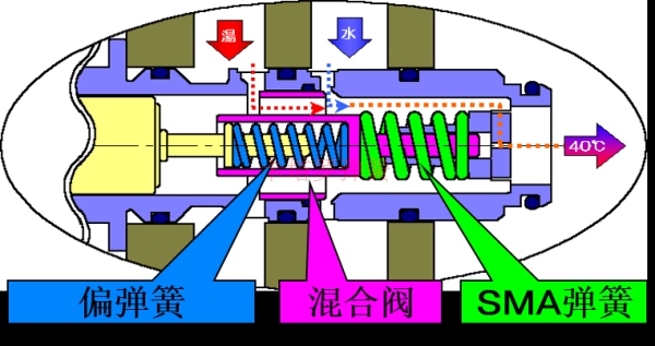 恒溫閥彈簧