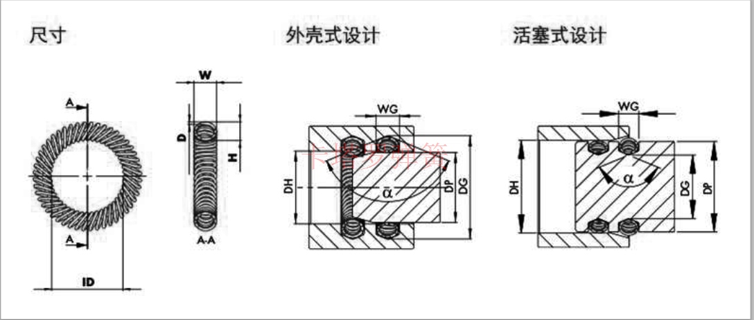 觸指彈簧